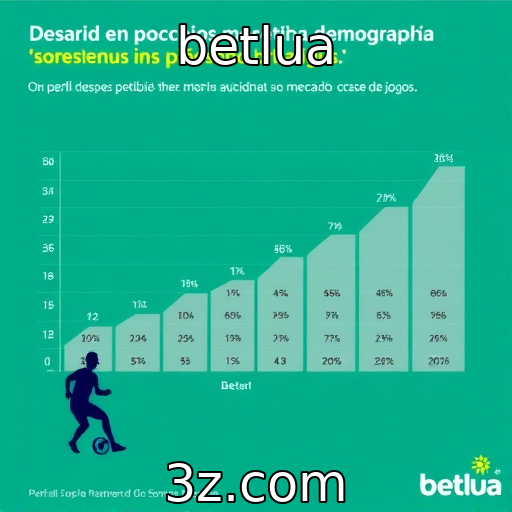 Estudo sobre a demografia dos jogadores brasileiros
